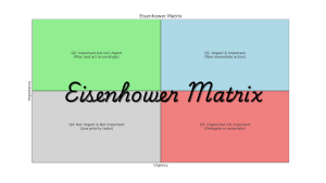 待ったなし！小規模事業者こそDXが必要不可欠：アイゼンハワーマトリクスが示す驚きの事実